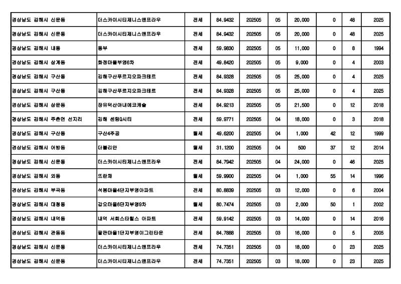 아파트(전월세)_실거래가 25.06월_23.jpg