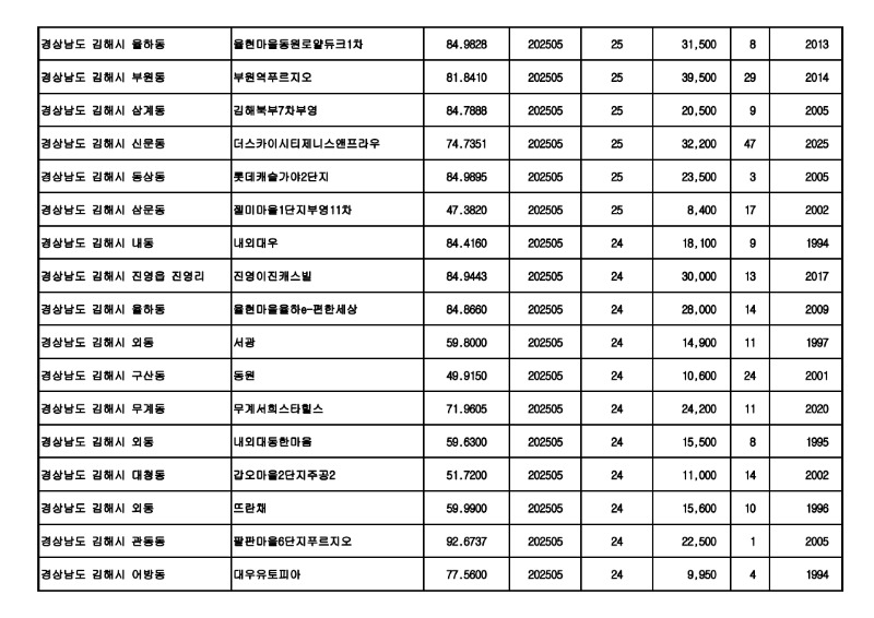 아파트(매매)_실거래가 25.06월_5.jpg