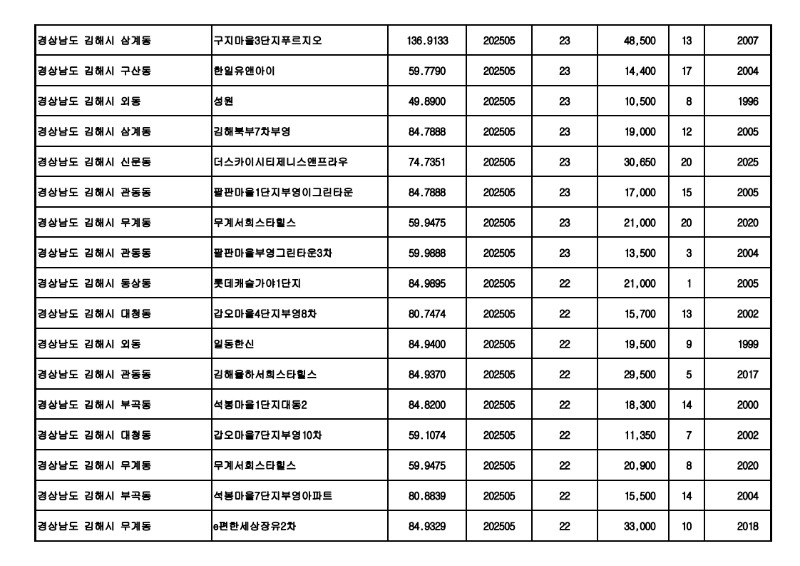 아파트(매매)_실거래가 25.06월_7.jpg