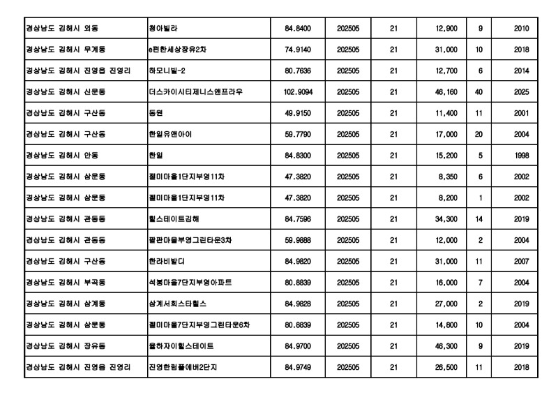 아파트(매매)_실거래가 25.06월_9.jpg