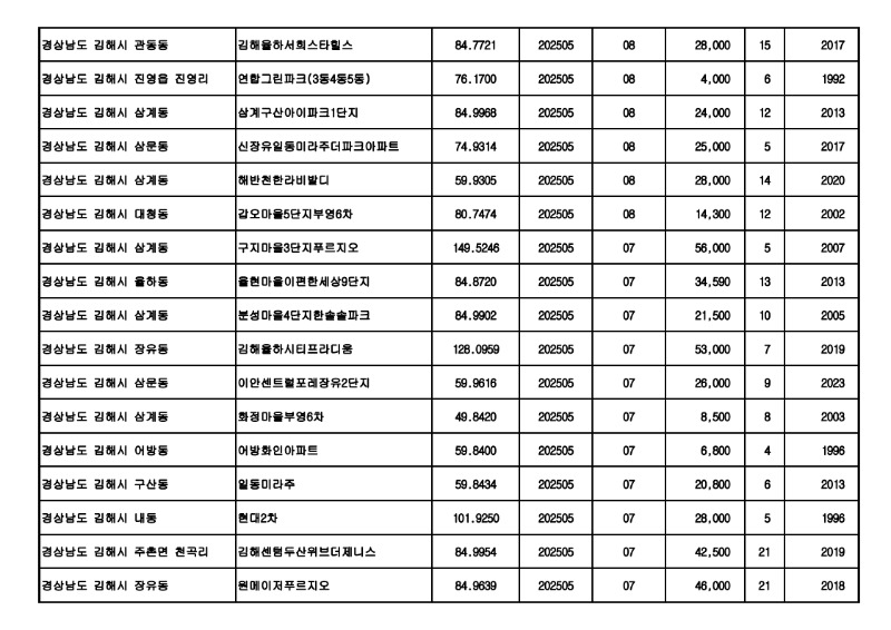 아파트(매매)_실거래가 25.06월_23.jpg