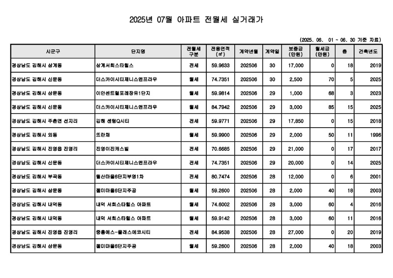 원본---아파트(전월세)_실거래가 25.07월_1.jpg