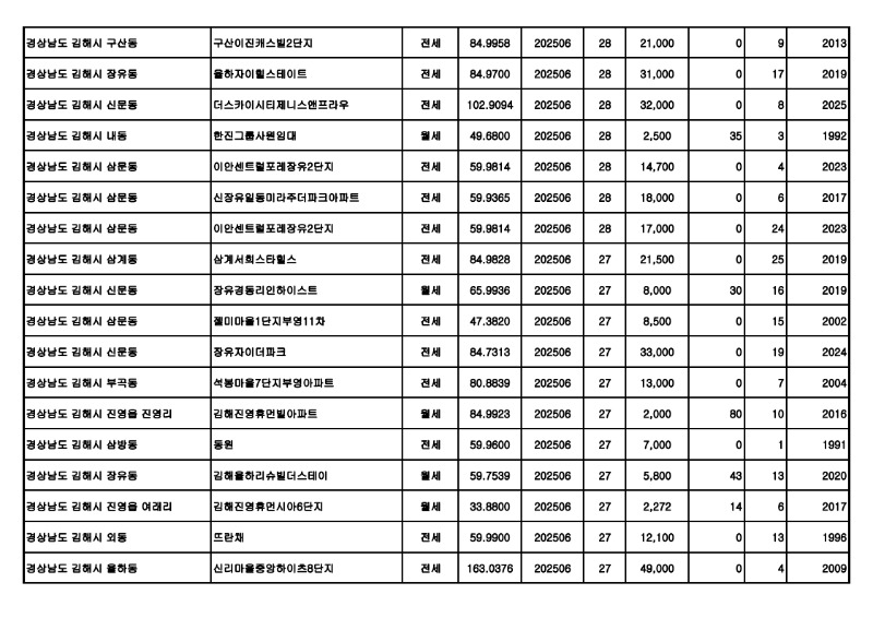 원본---아파트(전월세)_실거래가 25.07월_2.jpg
