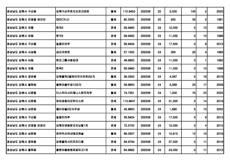 원본---아파트(전월세)_실거래가 25.07월_4.jpg