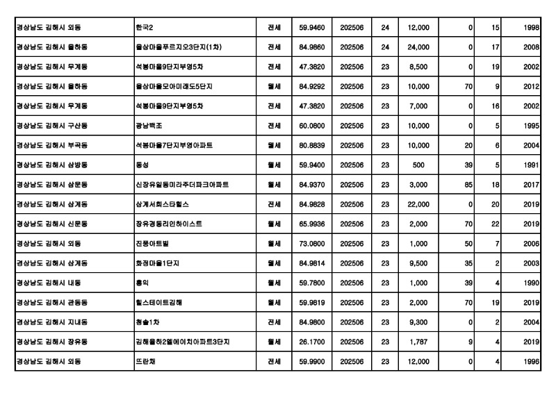 원본---아파트(전월세)_실거래가 25.07월_5.jpg