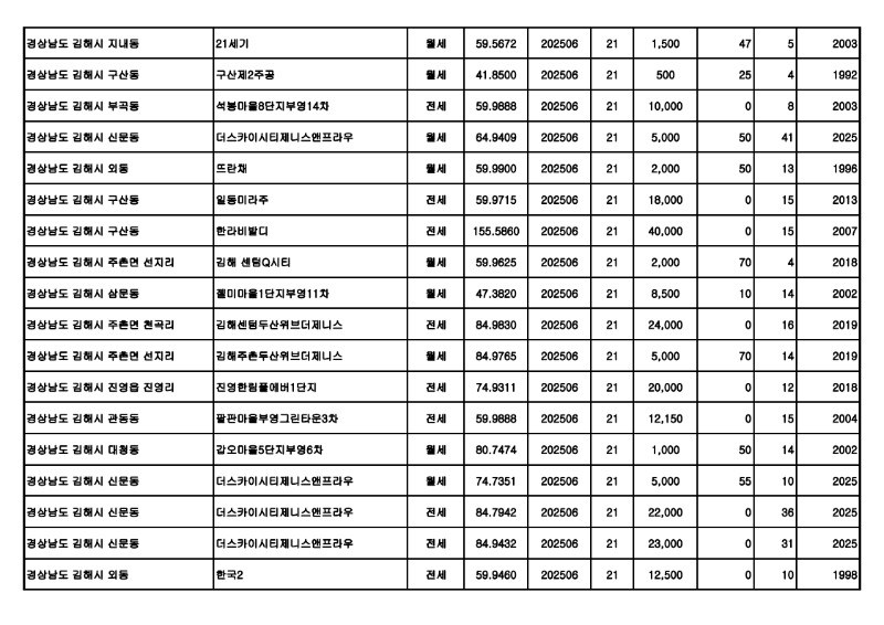 원본---아파트(전월세)_실거래가 25.07월_7.jpg