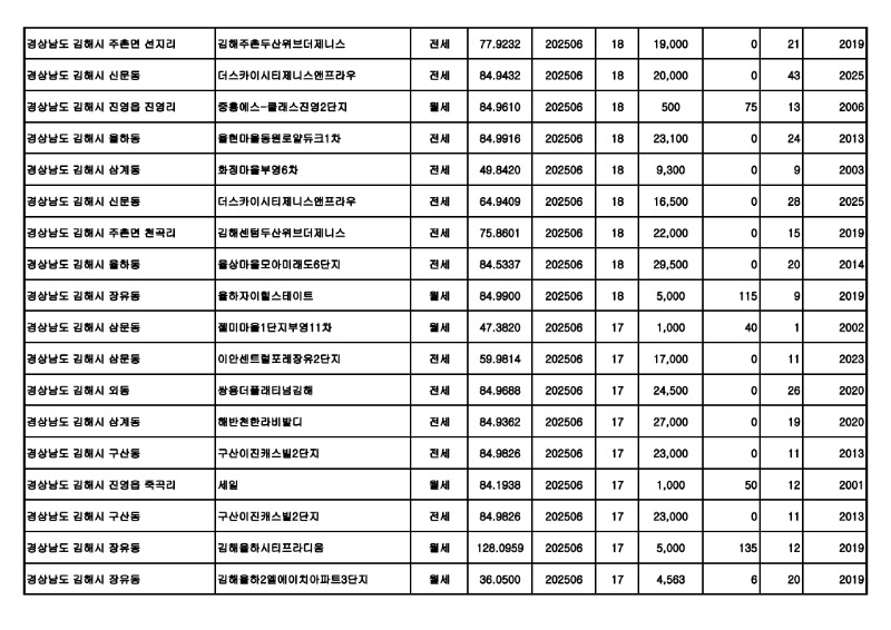 원본---아파트(전월세)_실거래가 25.07월_11.jpg