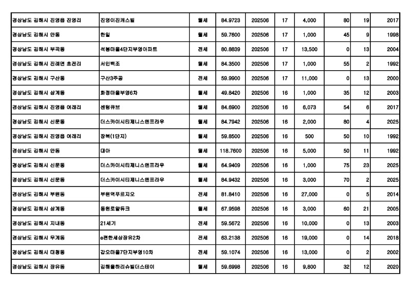 원본---아파트(전월세)_실거래가 25.07월_12.jpg