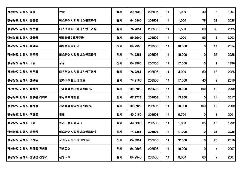 원본---아파트(전월세)_실거래가 25.07월_14.jpg