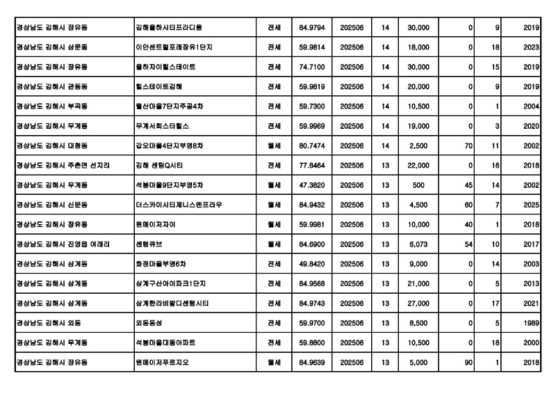 원본---아파트(전월세)_실거래가 25.07월_15.jpg