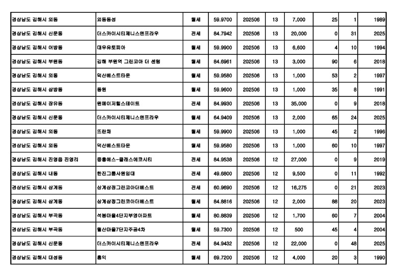 원본---아파트(전월세)_실거래가 25.07월_16.jpg