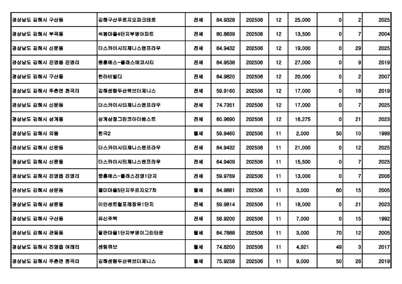 원본---아파트(전월세)_실거래가 25.07월_17.jpg