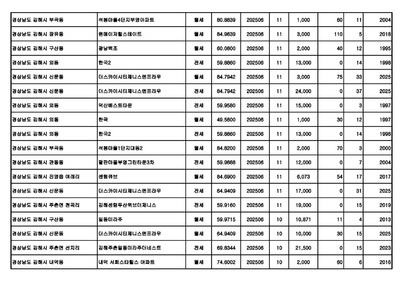 원본---아파트(전월세)_실거래가 25.07월_18.jpg