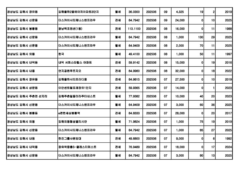원본---아파트(전월세)_실거래가 25.07월_21.jpg