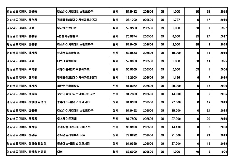 원본---아파트(전월세)_실거래가 25.07월_20.jpg