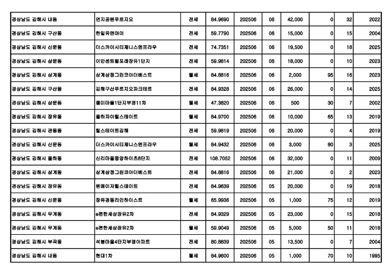 원본---아파트(전월세)_실거래가 25.07월_23.jpg