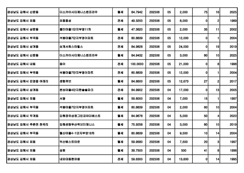 원본---아파트(전월세)_실거래가 25.07월_24.jpg