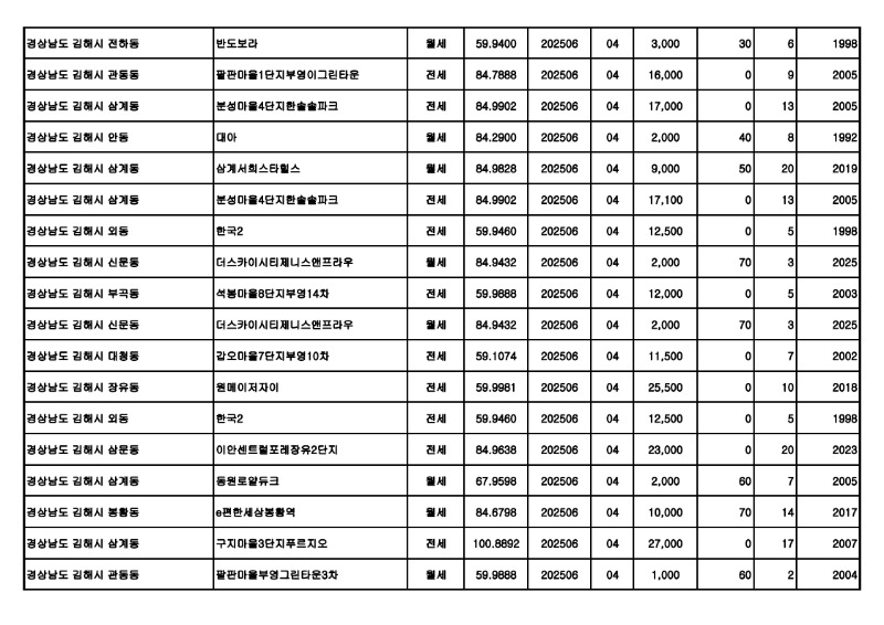 원본---아파트(전월세)_실거래가 25.07월_25.jpg