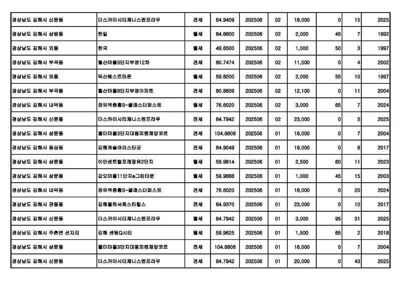 원본---아파트(전월세)_실거래가 25.07월_29.jpg