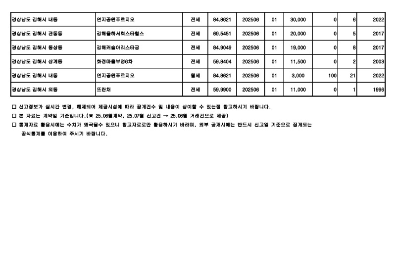 원본---아파트(전월세)_실거래가 25.07월_30.jpg