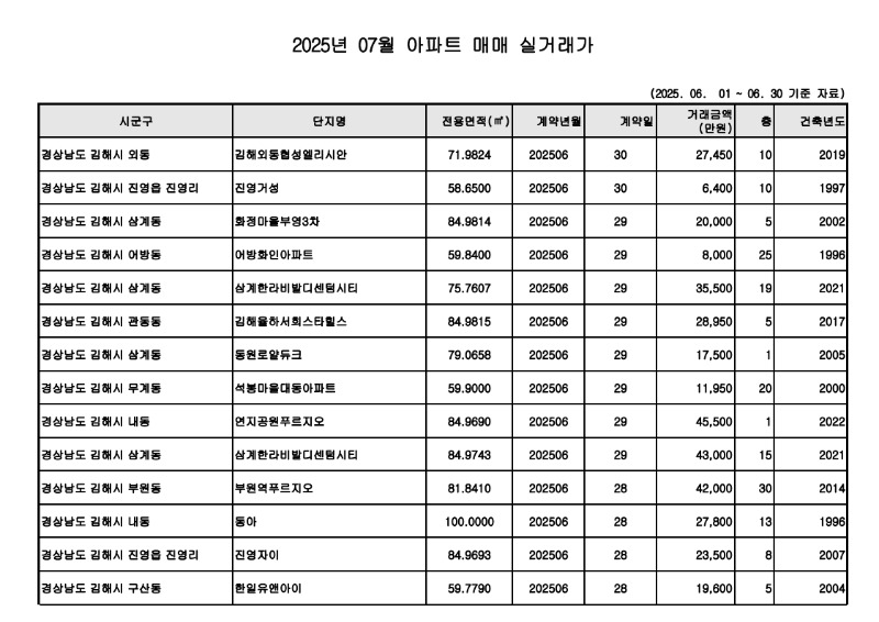 원본---아파트(매매)_실거래가 25.07월_1.jpg
