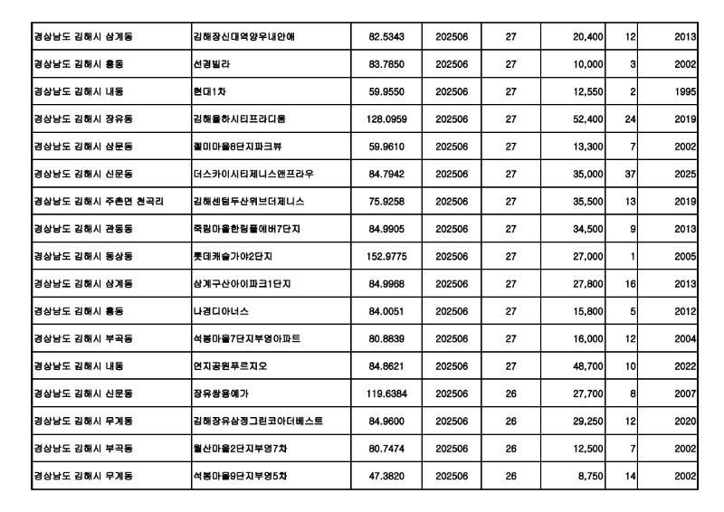 원본---아파트(매매)_실거래가 25.07월_3.jpg