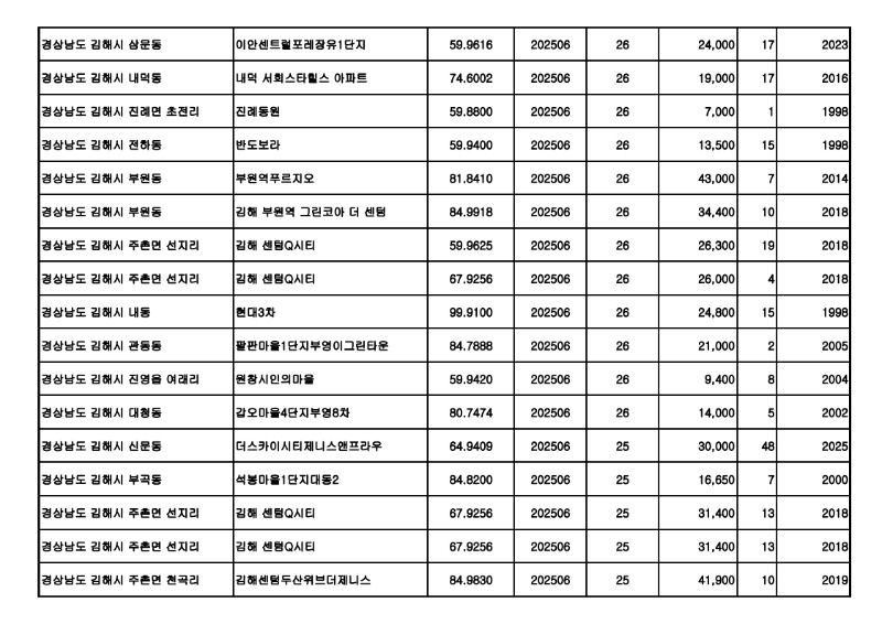원본---아파트(매매)_실거래가 25.07월_4.jpg