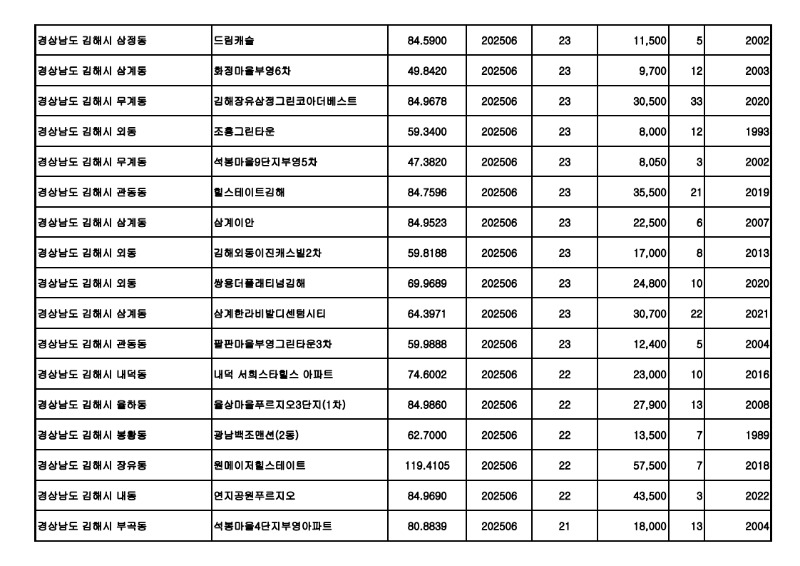 원본---아파트(매매)_실거래가 25.07월_6.jpg