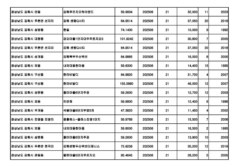 원본---아파트(매매)_실거래가 25.07월_7.jpg