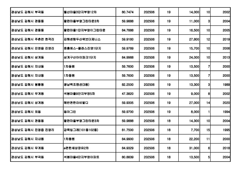 원본---아파트(매매)_실거래가 25.07월_10.jpg