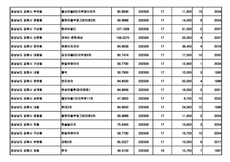 원본---아파트(매매)_실거래가 25.07월_12.jpg