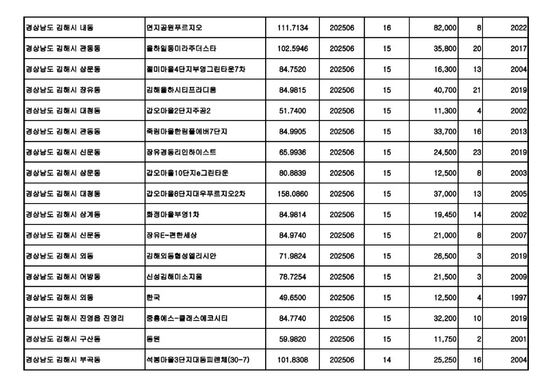 원본---아파트(매매)_실거래가 25.07월_14.jpg