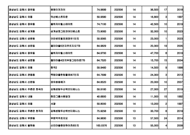 원본---아파트(매매)_실거래가 25.07월_16.jpg