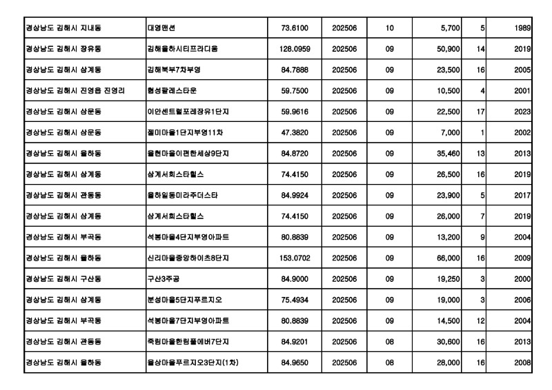 원본---아파트(매매)_실거래가 25.07월_21.jpg
