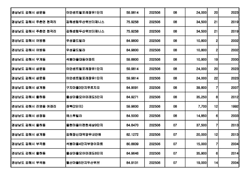 원본---아파트(매매)_실거래가 25.07월_22.jpg