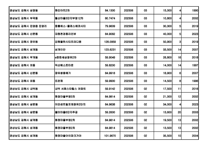 원본---아파트(매매)_실거래가 25.07월_28.jpg