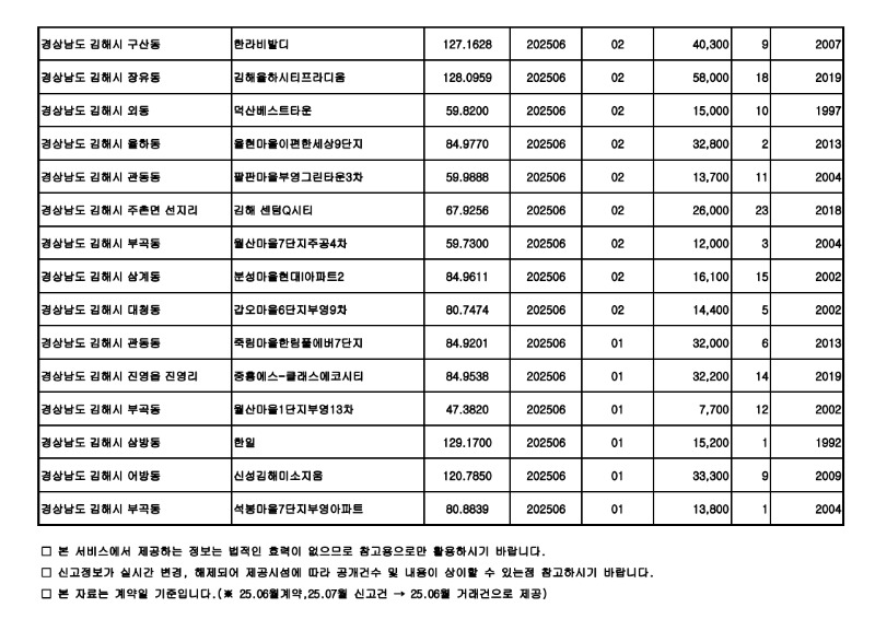 원본---아파트(매매)_실거래가 25.07월_29.jpg