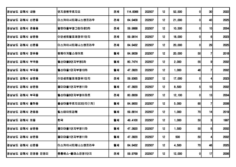 아파트(전월세)_실거래가 25.08월_16.jpg