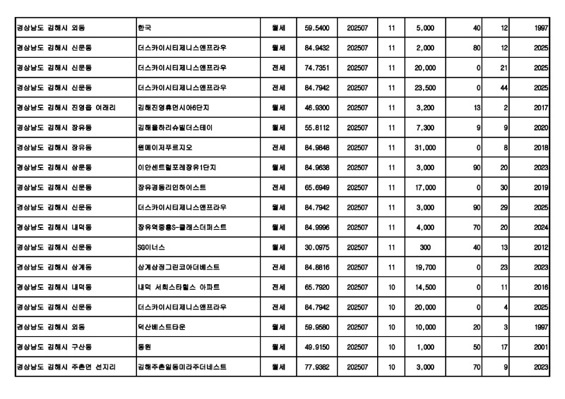 아파트(전월세)_실거래가 25.08월_18.jpg