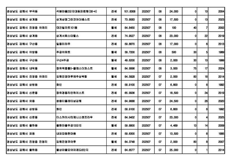 아파트(전월세)_실거래가 25.08월_21.jpg