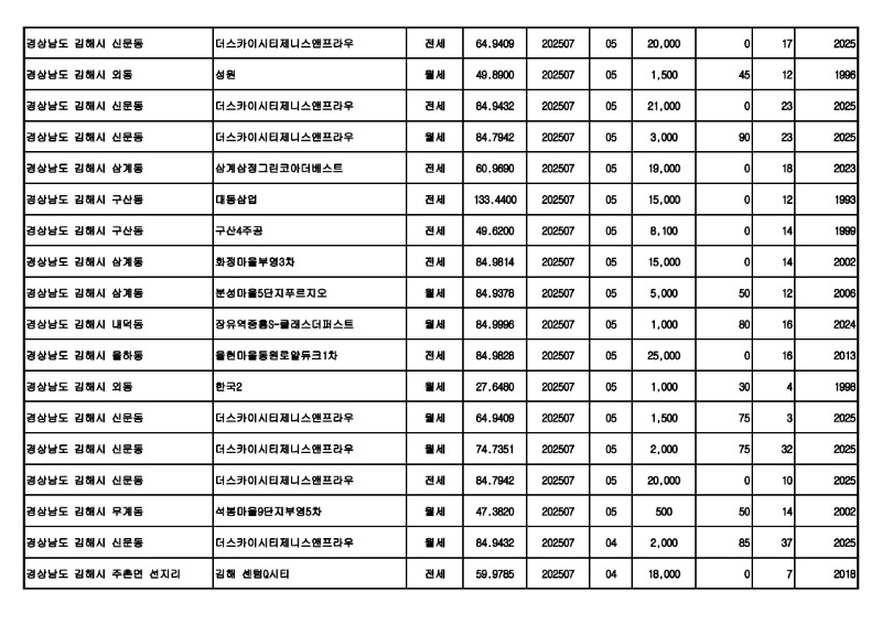 아파트(전월세)_실거래가 25.08월_24.jpg