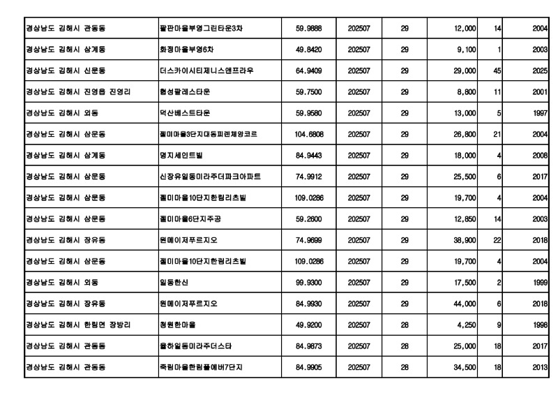 아파트(매매)_25.08월_2.jpg