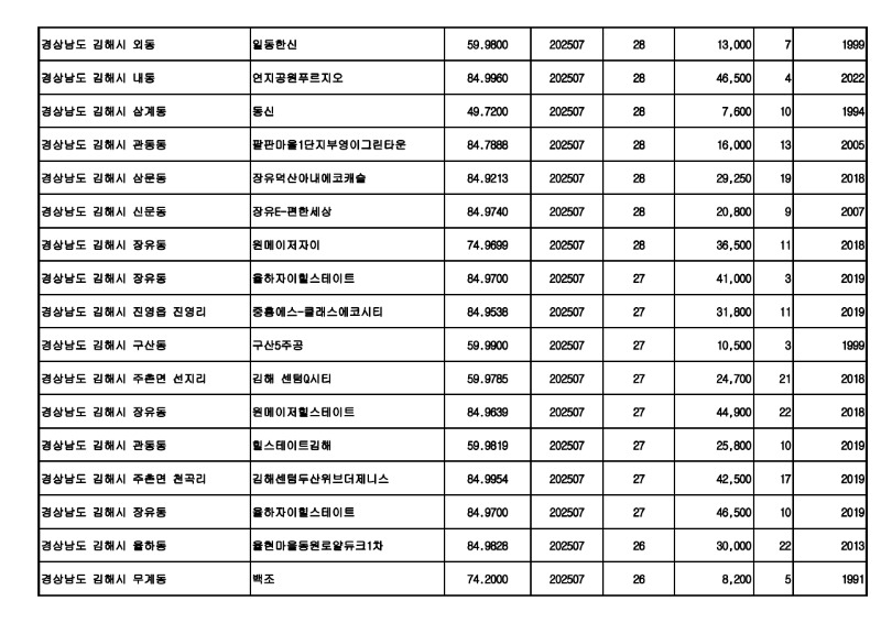 아파트(매매)_25.08월_3.jpg