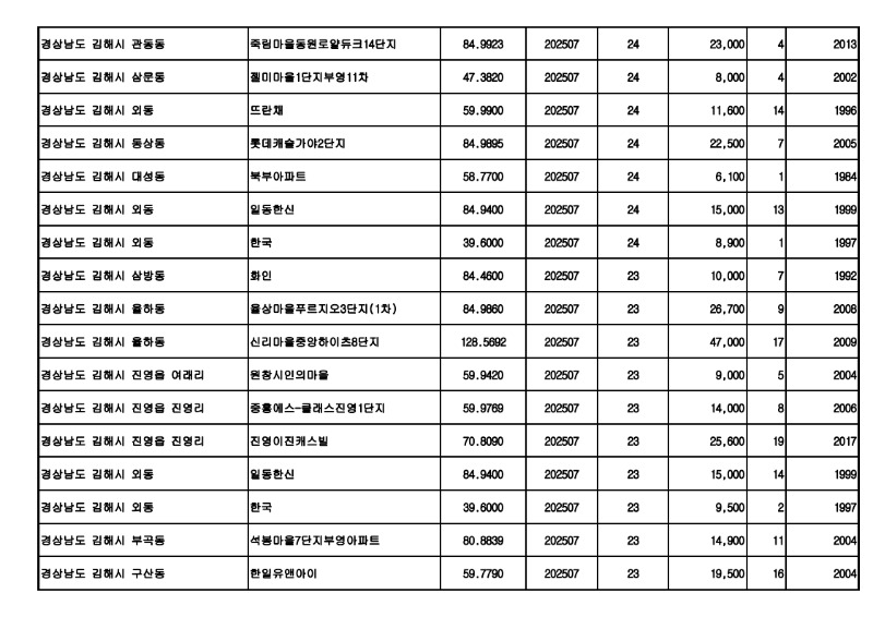아파트(매매)_25.08월_6.jpg