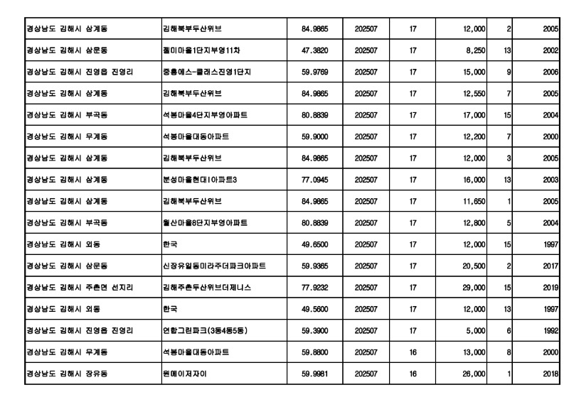 아파트(매매)_25.08월_13.jpg