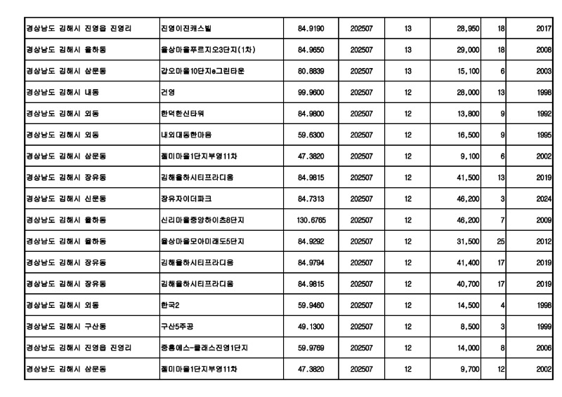 아파트(매매)_25.08월_18.jpg