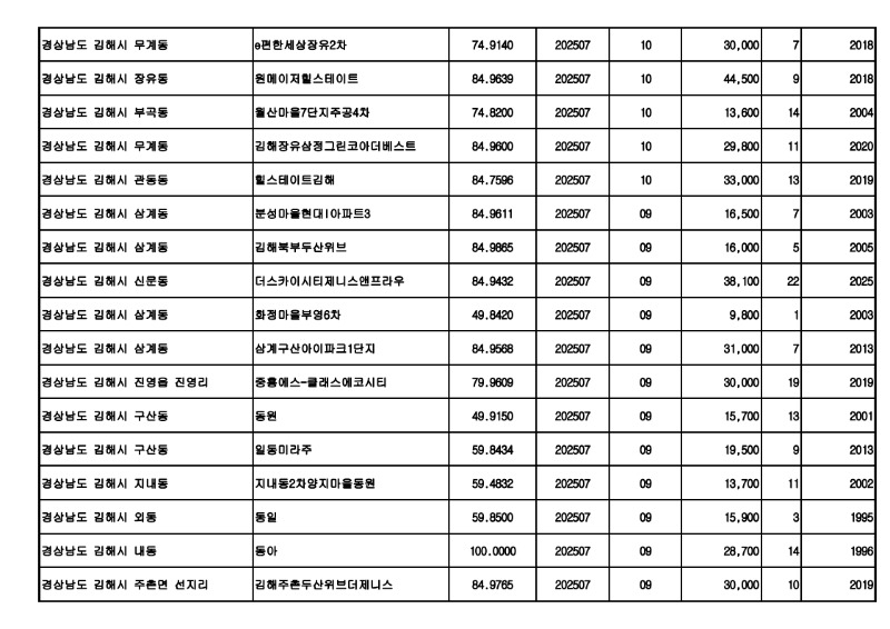 아파트(매매)_25.08월_21.jpg