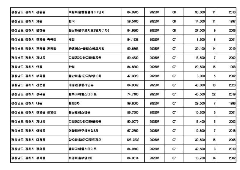 아파트(매매)_25.08월_23.jpg