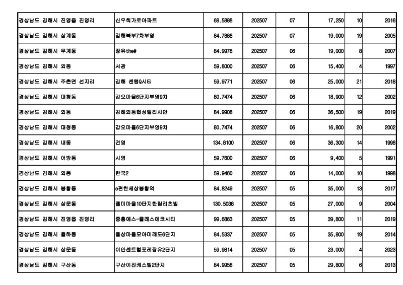 아파트(매매)_25.08월_24.jpg